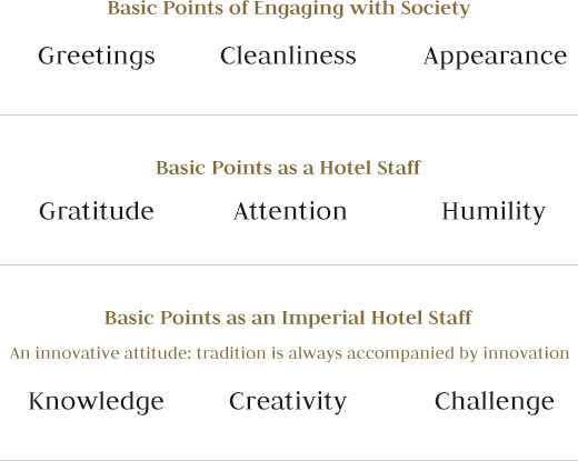 Basic Points of Engaging with Society / Basic Points as a Hotel Staff / Basic Points as an Imperial Hotel Staff / An innovative attitude: tradition is always accompanied by innovation