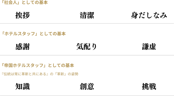 「社会人」としての基本：挨拶、清潔、身だしなみ　「ホテルスタッフ」としての基本：感謝、気配り、謙虚　「帝国ホテルスタッフ」としての基本：『伝統は常に革新と共にある』の「革新」の姿勢 知識、創意、挑戦