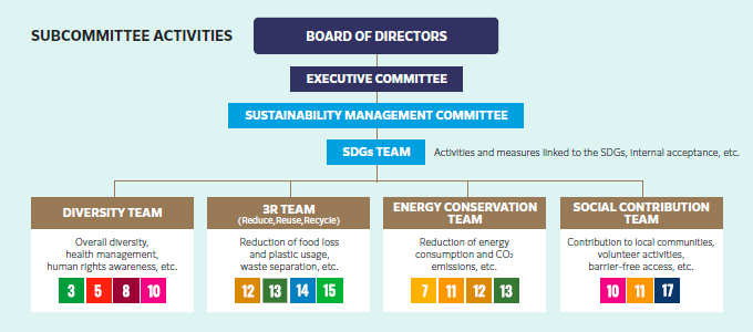 Subcommittee Activities