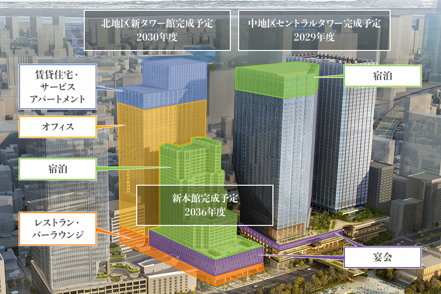 北地区新タワー館完成予定2030年度、中地区セントラルタワー完成予定2029年度、新本館完成予定2036年度