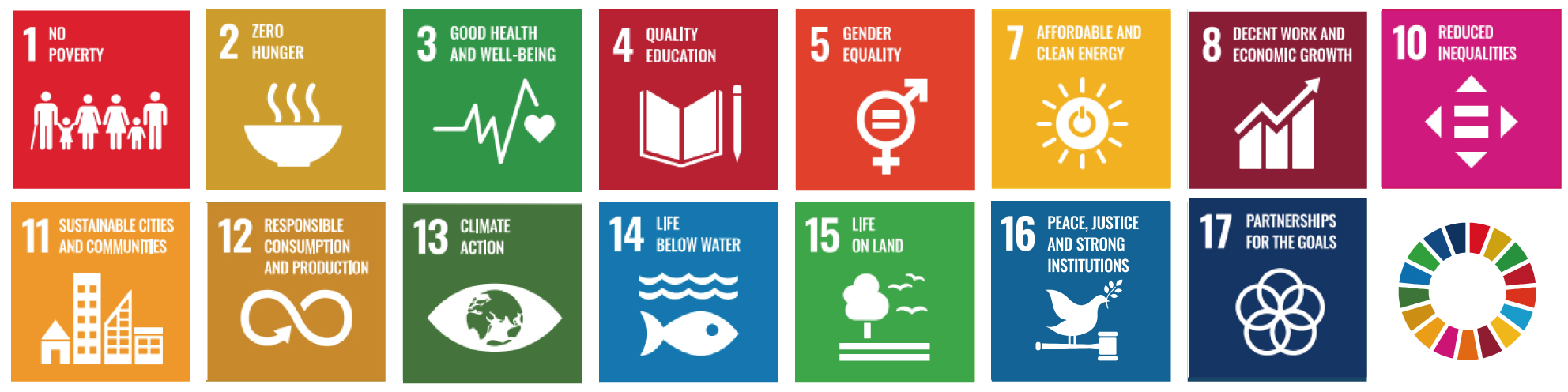 Our Group's objectives (Goal 3: Good Health and Well-Being, Goal 5: Gender Equality, Goal 7: Affordable and Clean Energy, Goal 8: Decent Work and Economic Growth, Goal 10: Reduced Inequalities, Goal 11: Sustainable Cities and Communities, Goal 12: Responsible Consumption and Production, Goal 13: Climate Action, Goal 14: Life Below Water, Goal 15: Life on Land, Goal 17: Partnerships)
