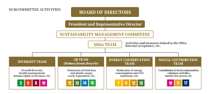Subcommittee Activities