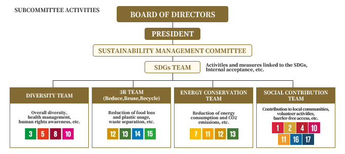 Subcommittee Activities